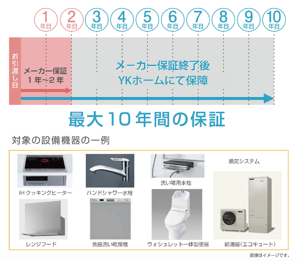 維持管理確保証制度